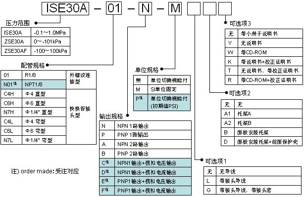 點擊瀏覽下一頁