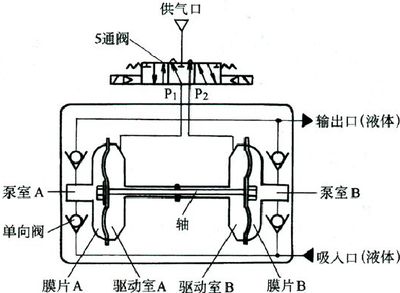 點擊瀏覽下一頁