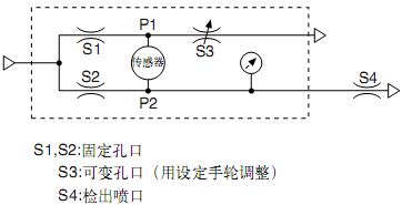 點擊瀏覽下一頁